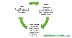 Como Desenvolver Disciplina Para Estudar Projeto Estudar E Aprender