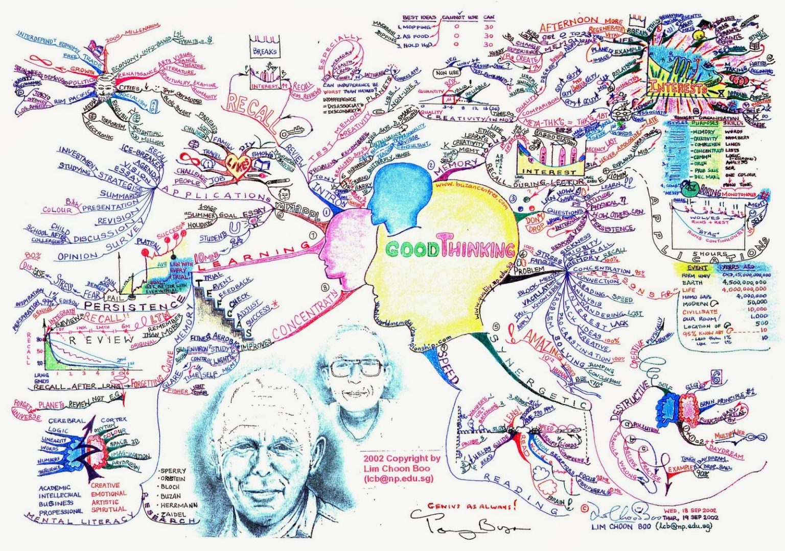 A ciência dos Mapas Mentais eles realmente funcionam Projeto