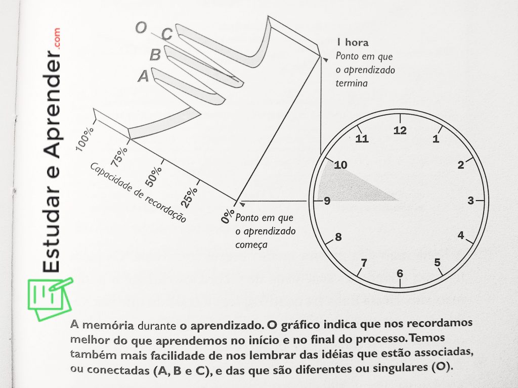 Melhor jeito de finalizar a aula e fixar o conteúdo! Quem aí tá