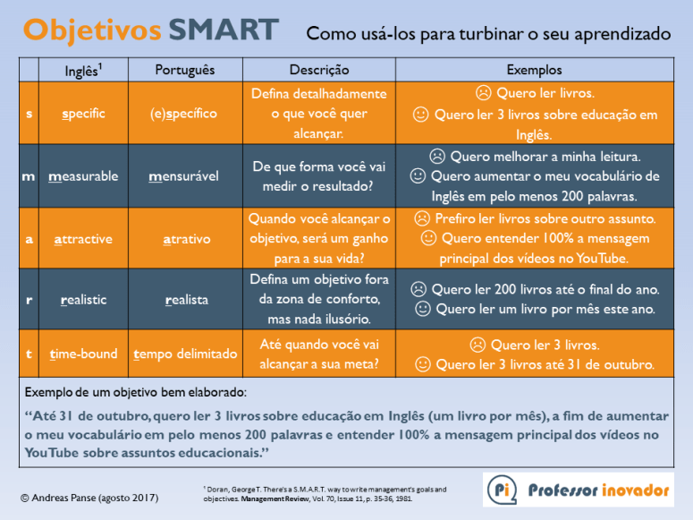 É mais do que possível ir bem na matéria de Português nos concursos pú